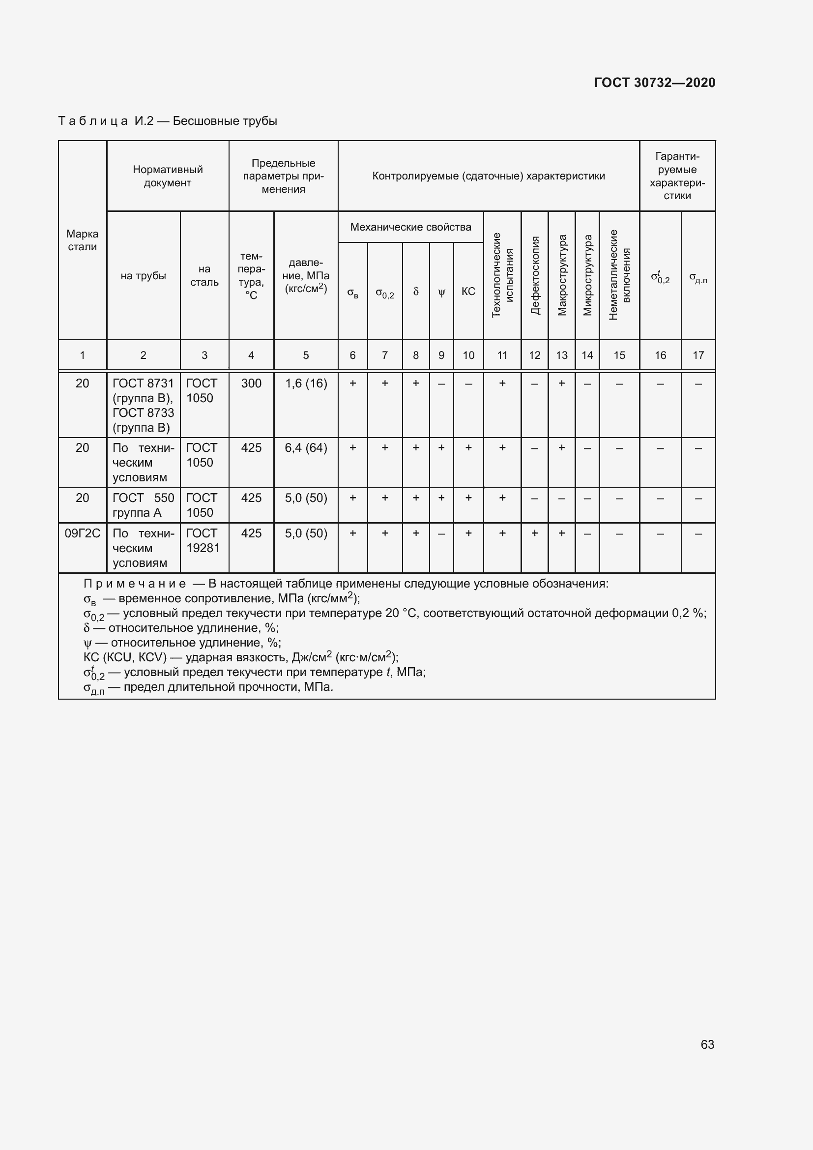Страница 69 ГОСТ 30732-2020