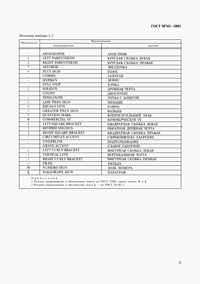 Страница 27 ГОСТ 30743-2001