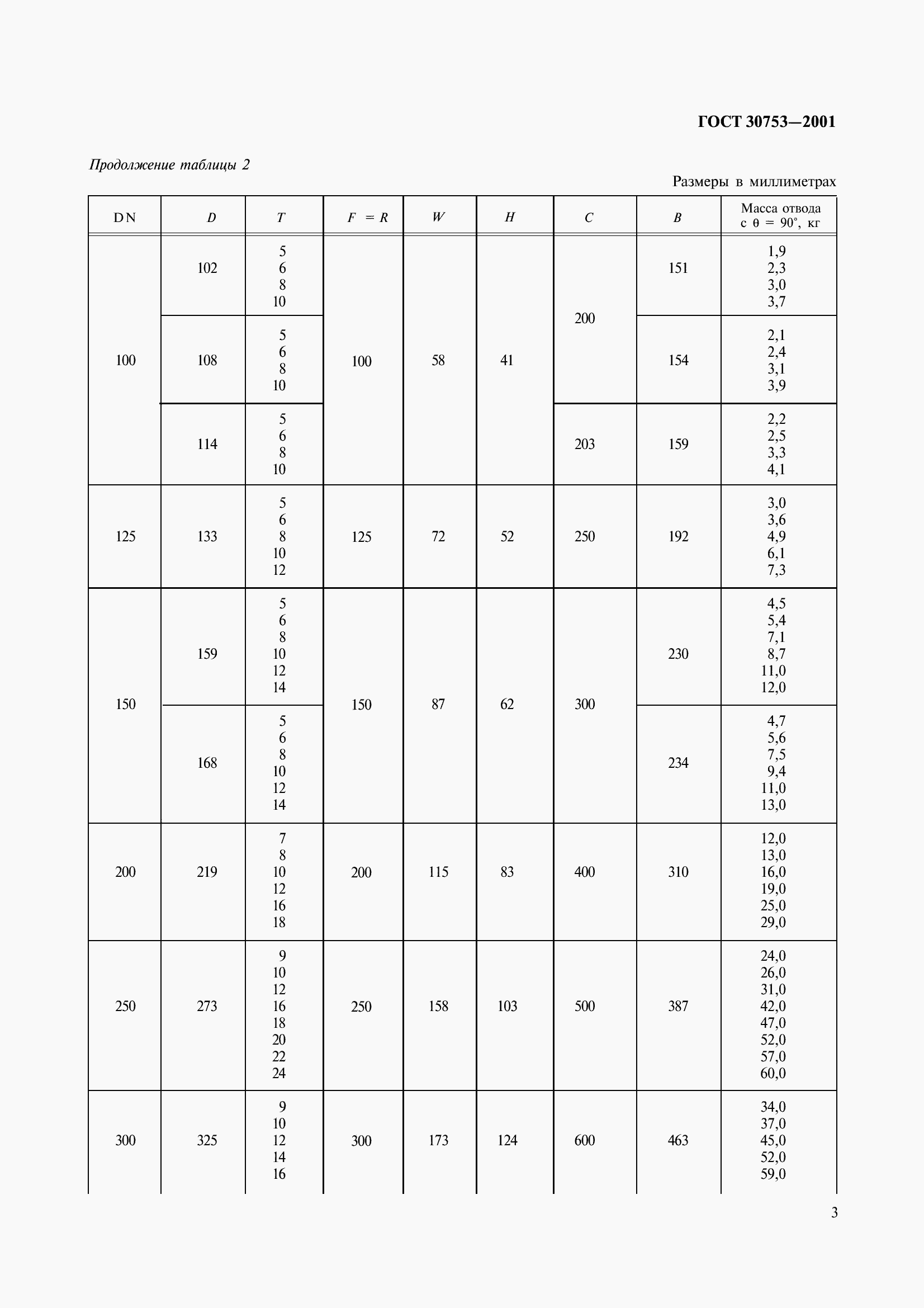 Страница 6 ГОСТ 30753-2001