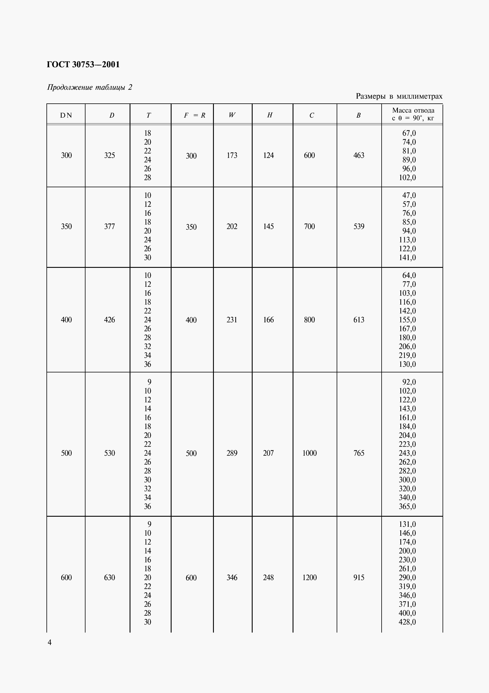 Страница 7 ГОСТ 30753-2001