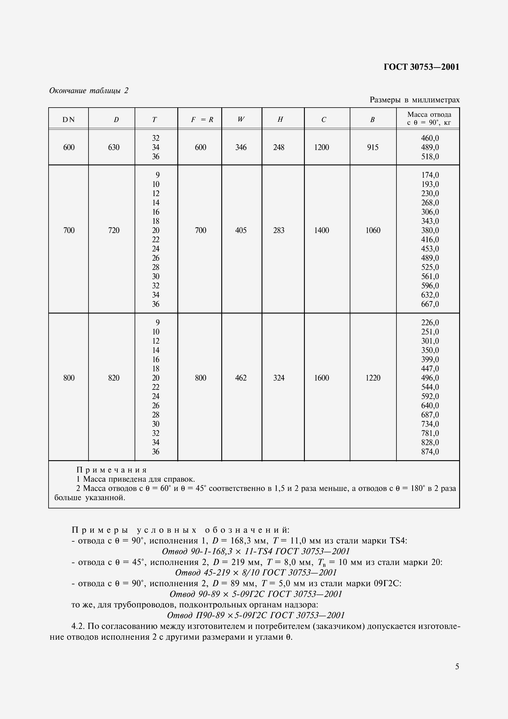 Страница 8 ГОСТ 30753-2001
