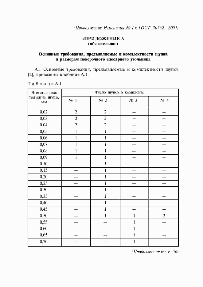 Приложение №1
