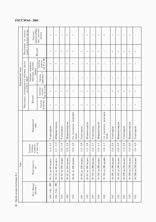 Страница 31 ГОСТ 30765-2001