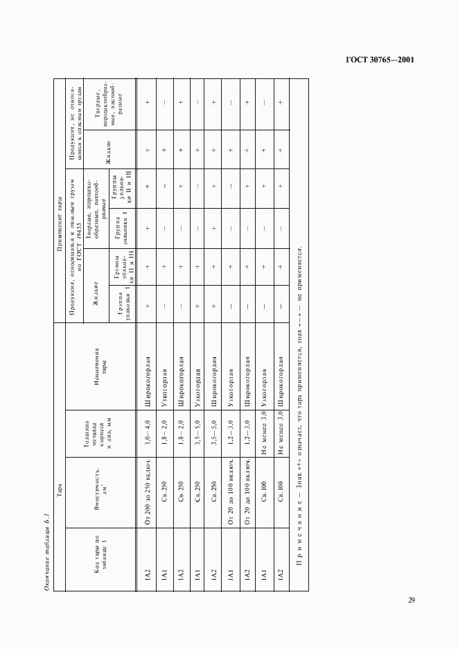 Страница 32 ГОСТ 30765-2001