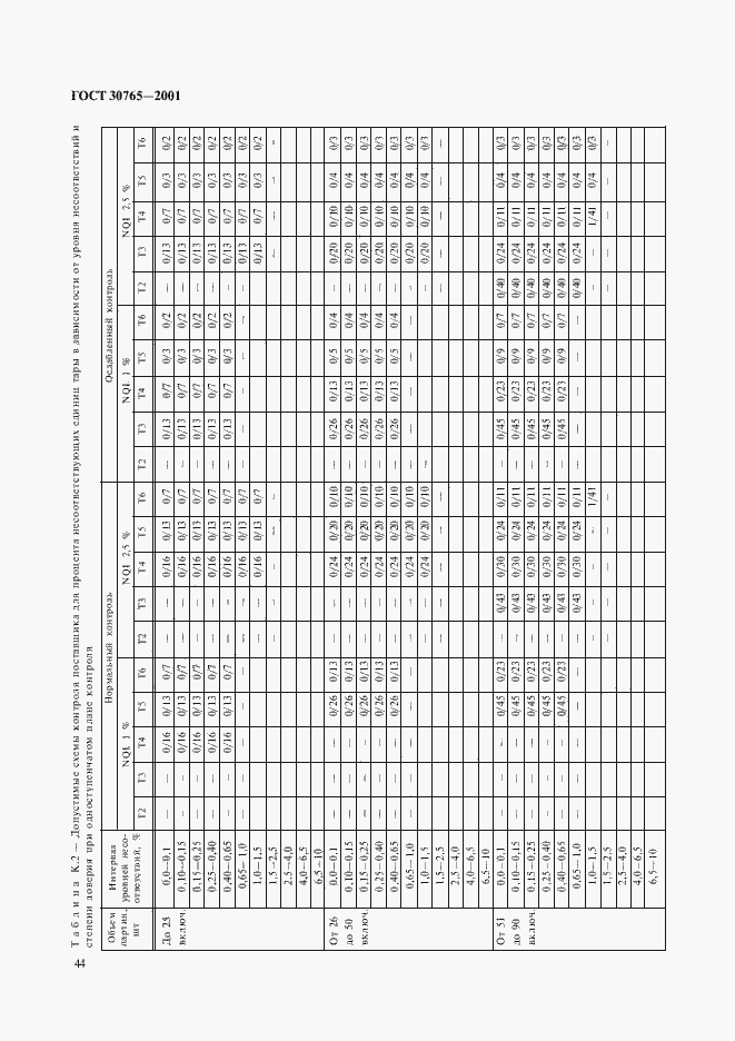 Страница 47 ГОСТ 30765-2001