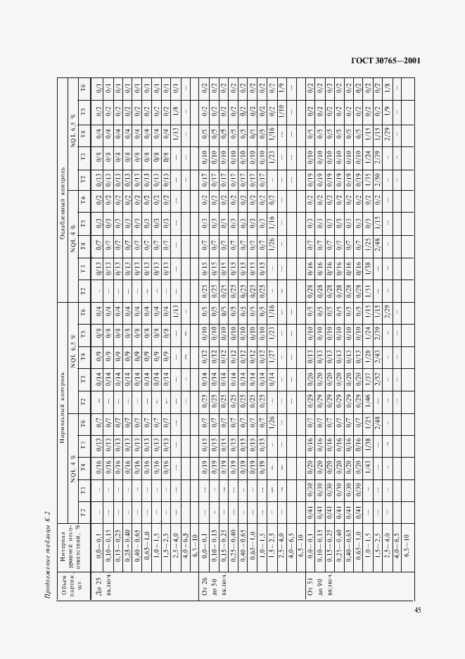 Страница 48 ГОСТ 30765-2001