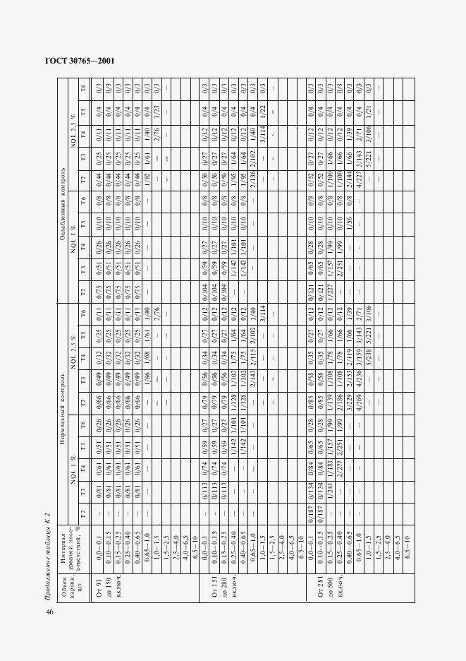 Страница 49 ГОСТ 30765-2001