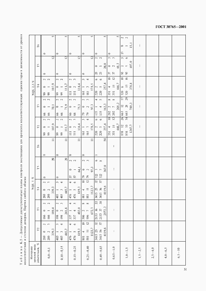 Страница 54 ГОСТ 30765-2001