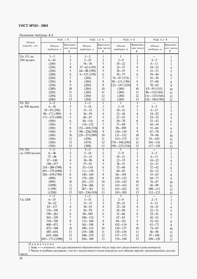 Страница 57 ГОСТ 30765-2001