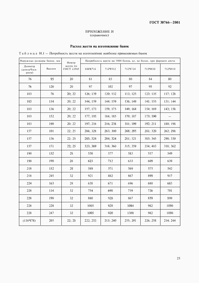 Страница 28 ГОСТ 30766-2001