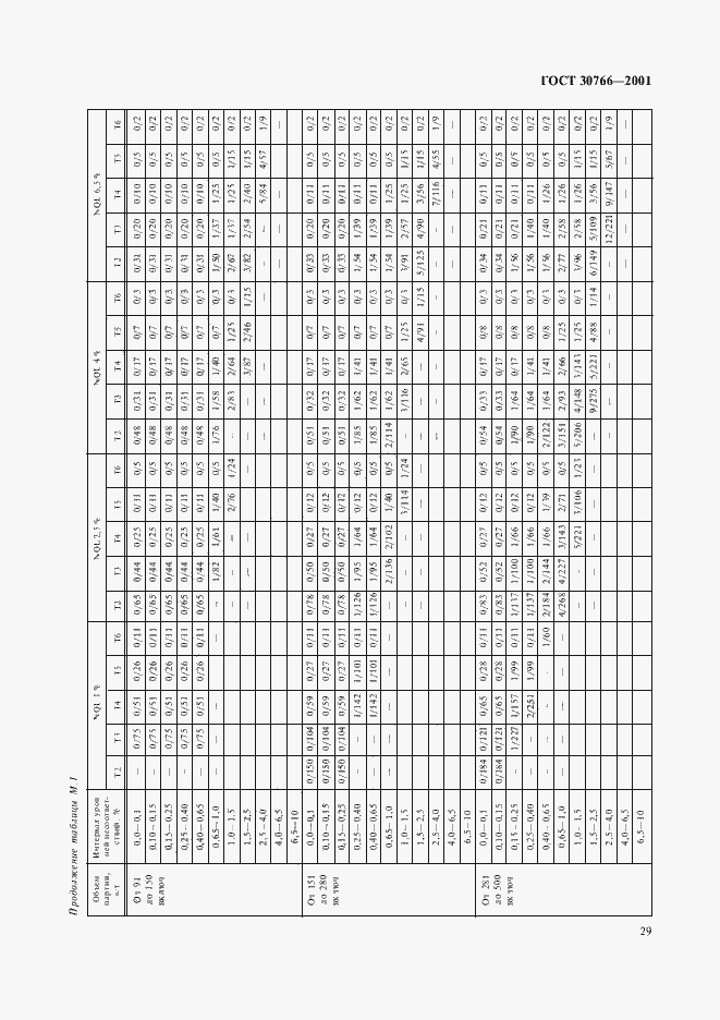 Страница 32 ГОСТ 30766-2001