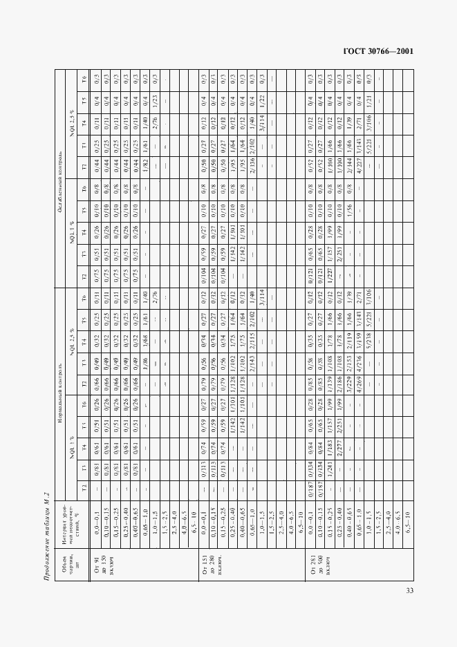 Страница 36 ГОСТ 30766-2001