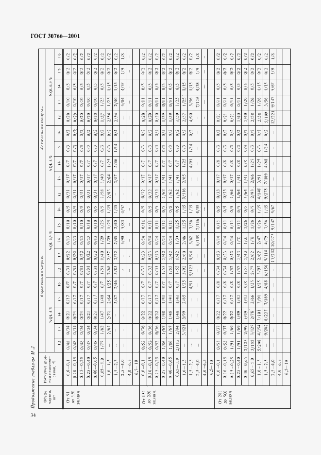 Страница 37 ГОСТ 30766-2001