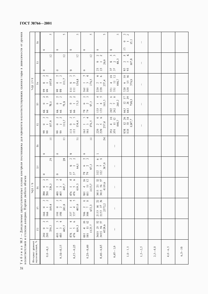 Страница 41 ГОСТ 30766-2001