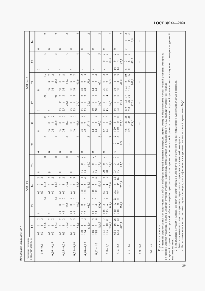 Страница 42 ГОСТ 30766-2001