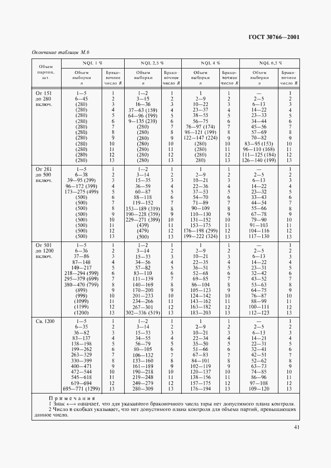 Страница 44 ГОСТ 30766-2001