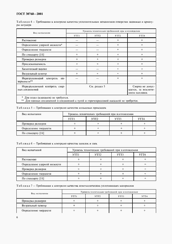 Страница 10 ГОСТ 30768-2001