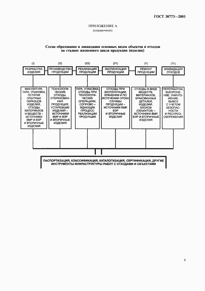 Страница 13 ГОСТ 30773-2001