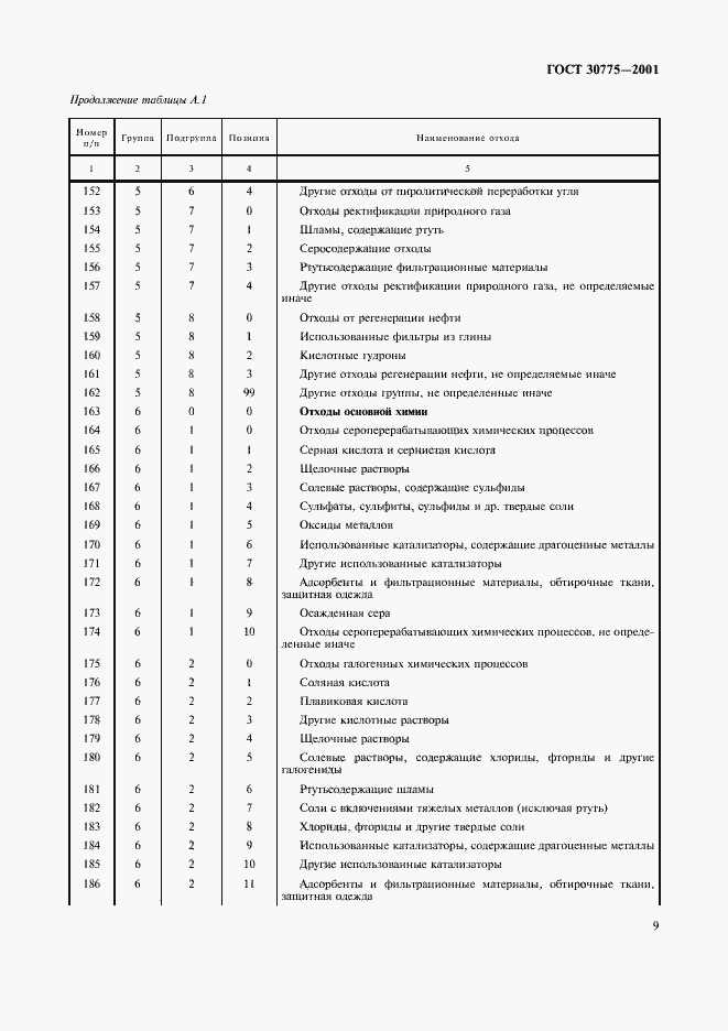 Страница 13 ГОСТ 30775-2001