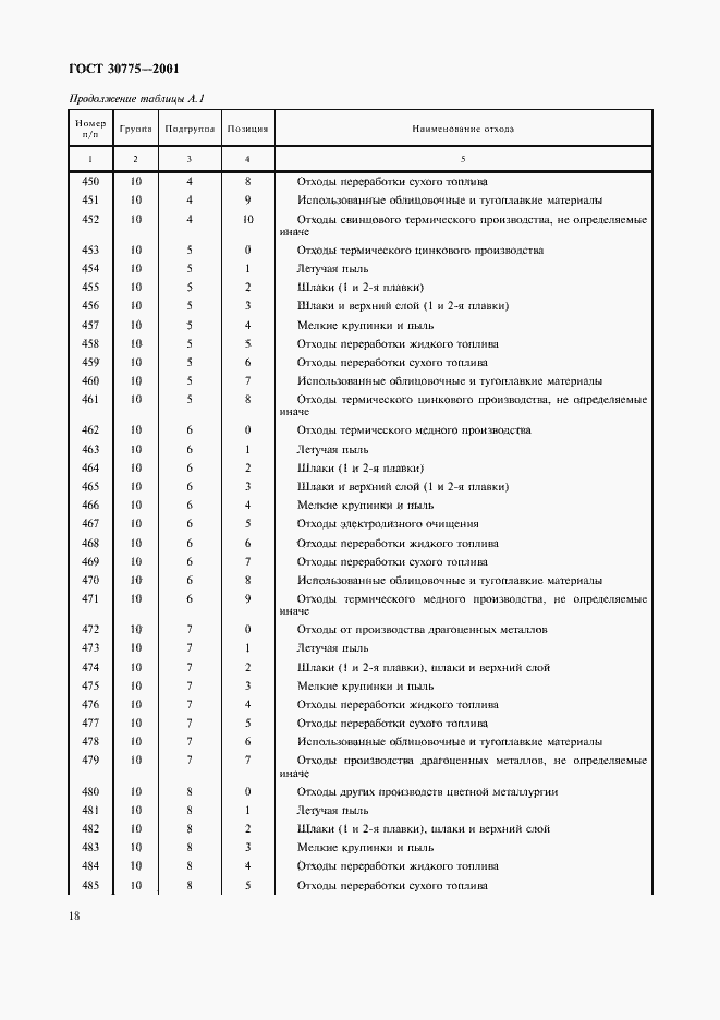 Страница 22 ГОСТ 30775-2001