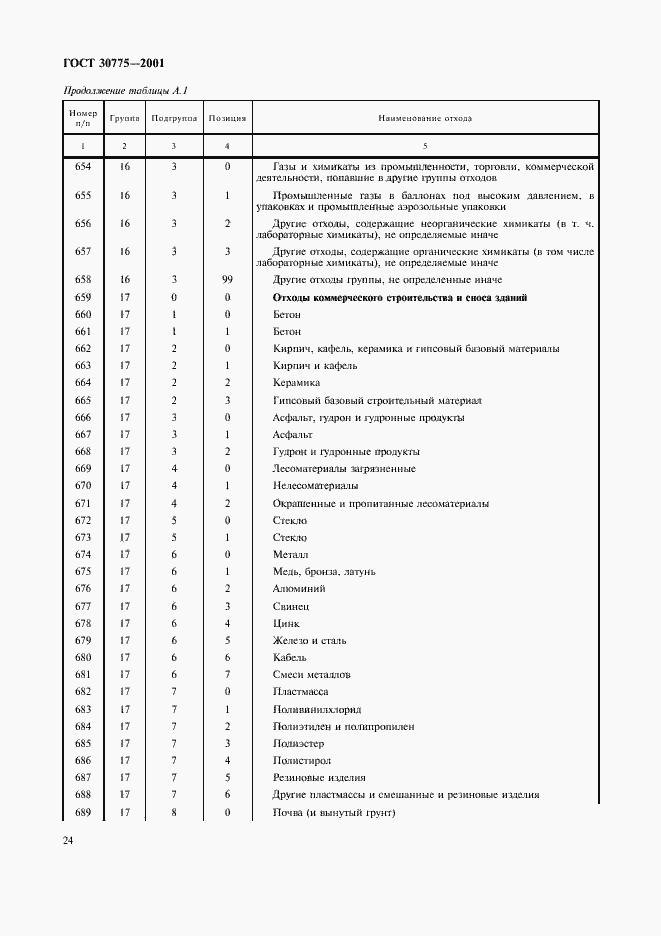 Страница 28 ГОСТ 30775-2001