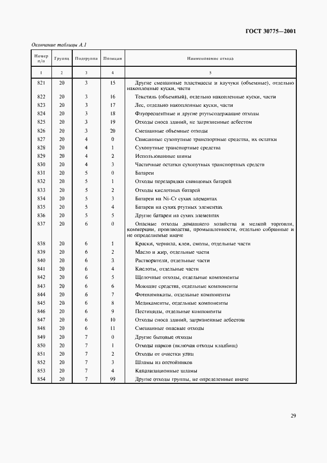 Страница 33 ГОСТ 30775-2001
