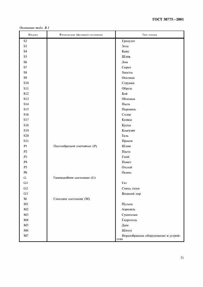 Страница 35 ГОСТ 30775-2001