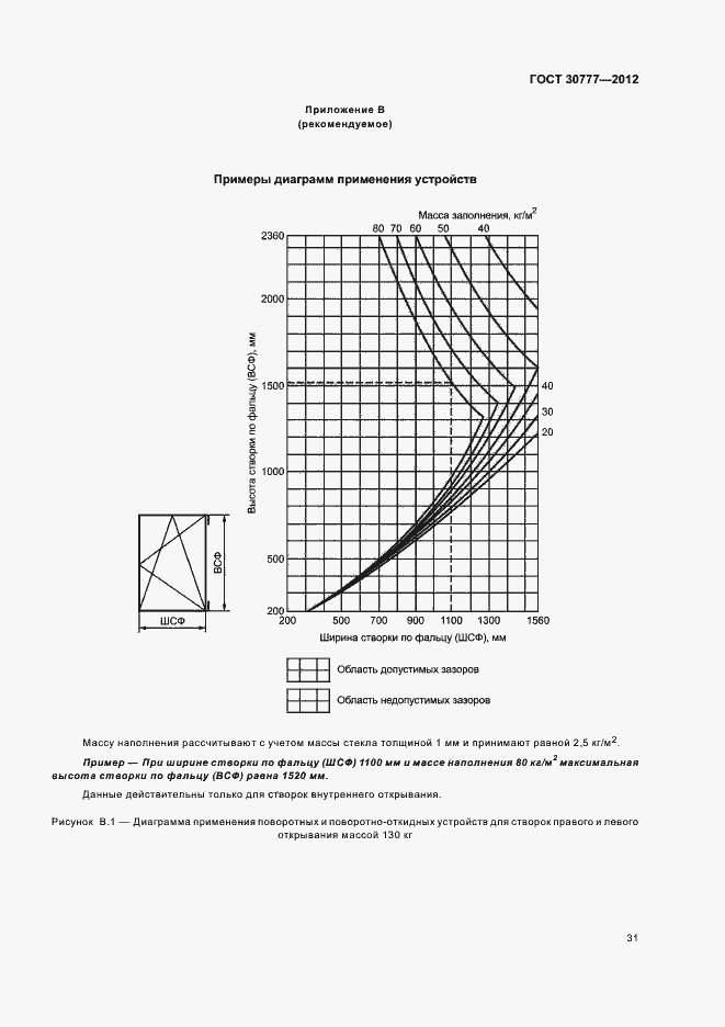 Страница 35 ГОСТ 30777-2012