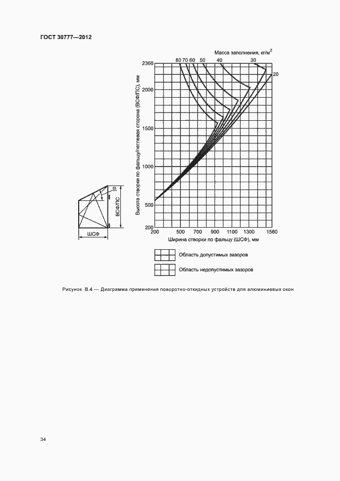 Страница 38 ГОСТ 30777-2012