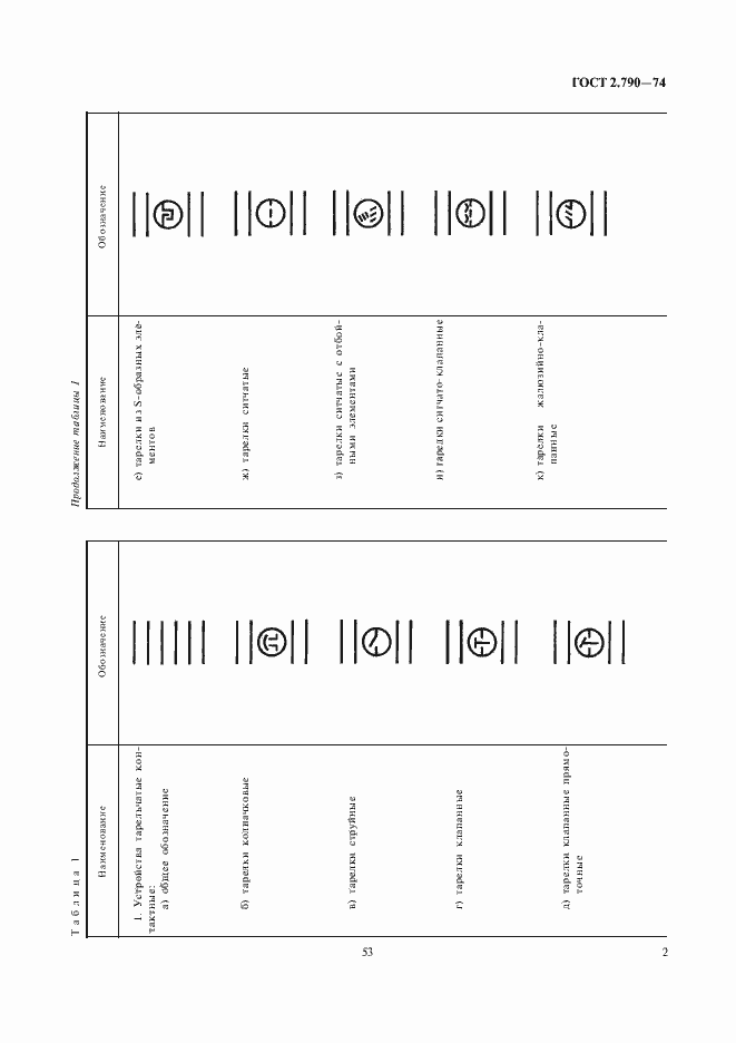 Страница 3 ГОСТ 2.790-74