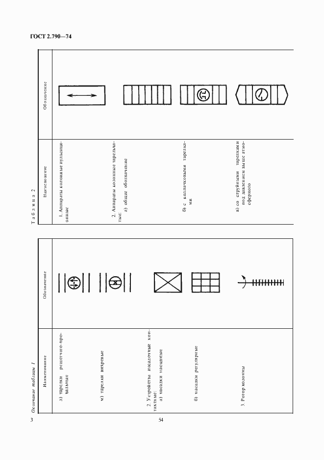 Страница 4 ГОСТ 2.790-74
