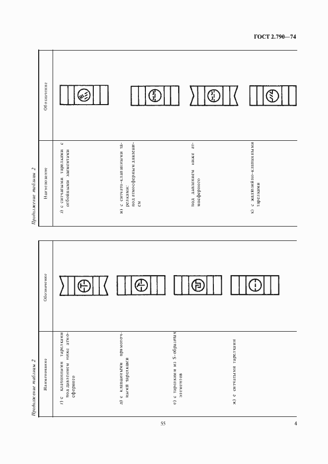 Страница 5 ГОСТ 2.790-74
