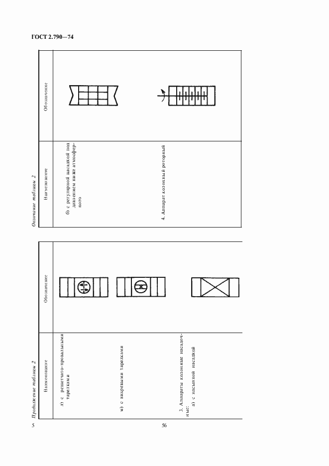 Страница 6 ГОСТ 2.790-74