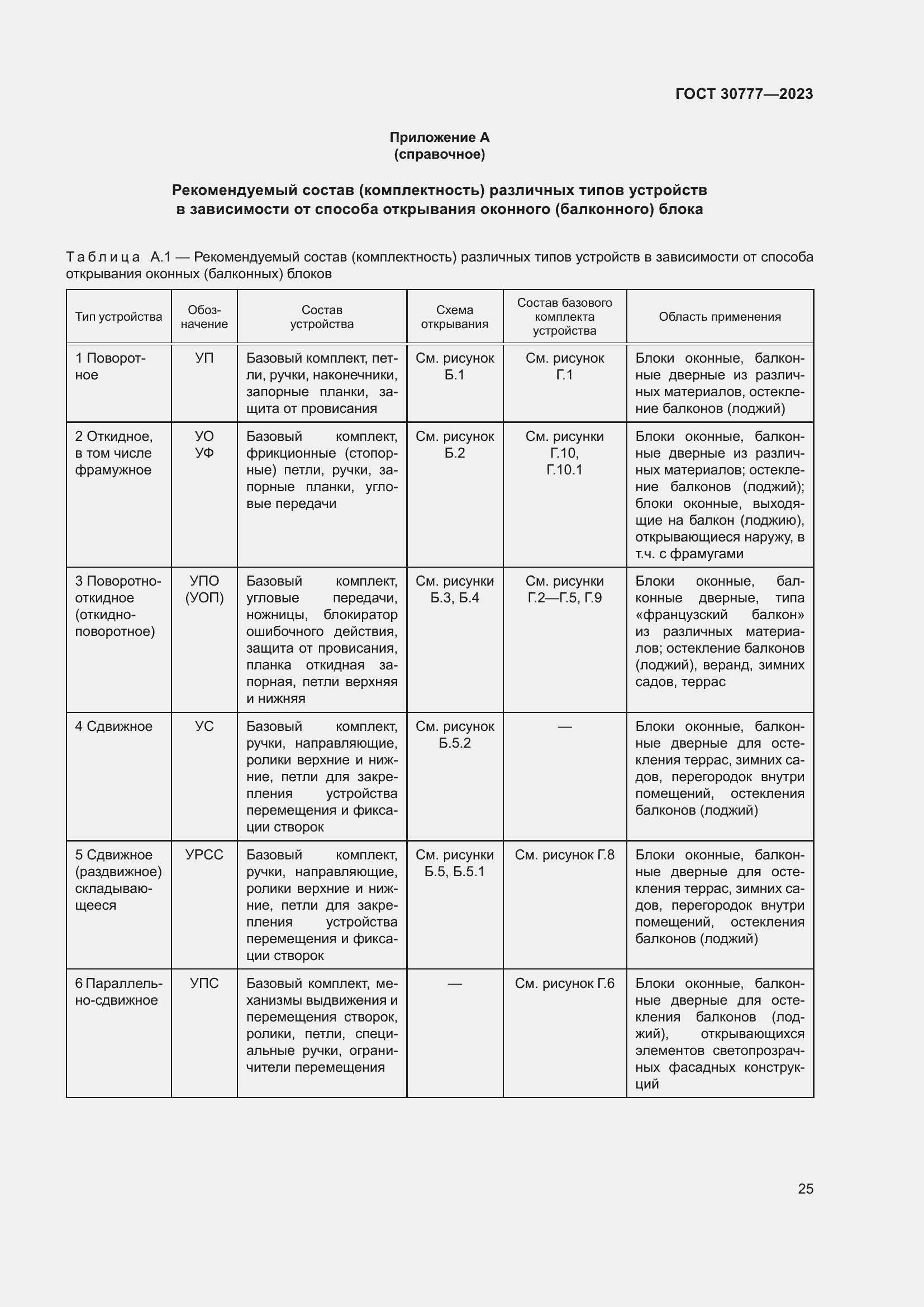 Страница 32 ГОСТ 30777-2023