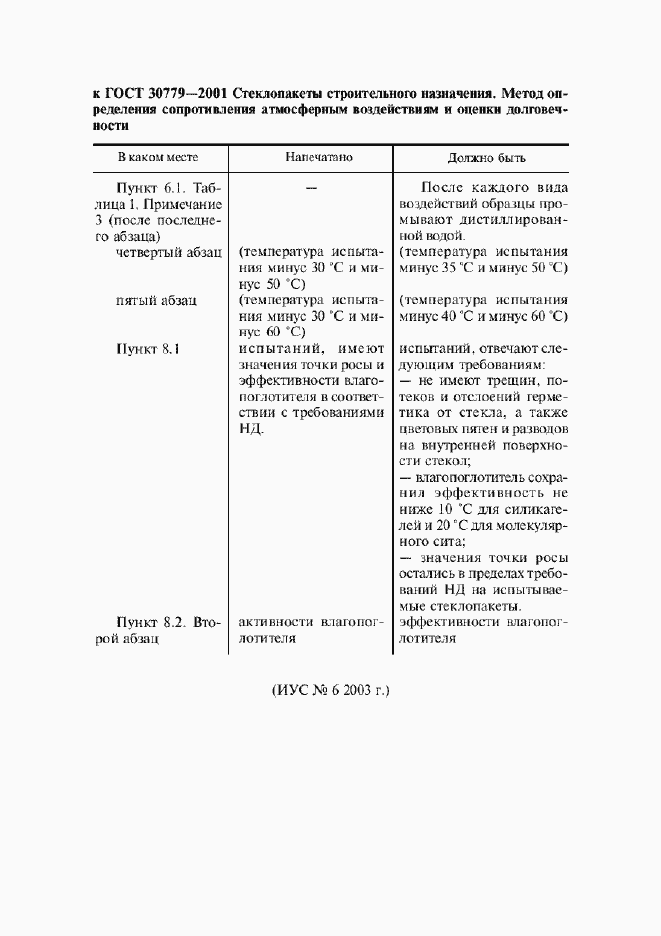 Приложение №2