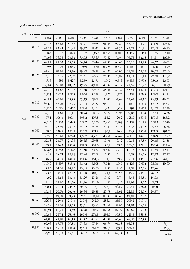 Страница 16 ГОСТ 30780-2002