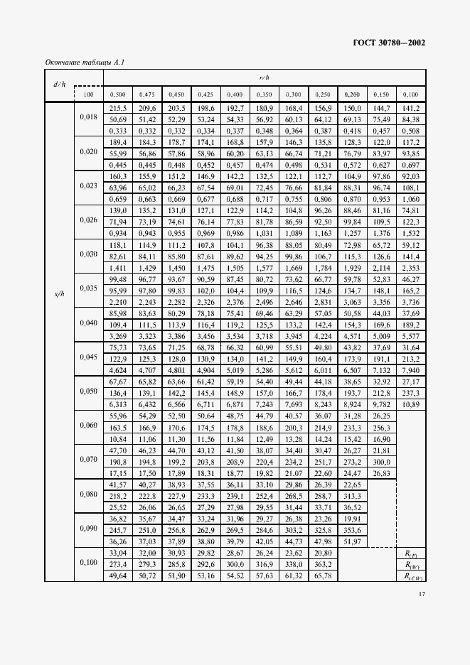Страница 20 ГОСТ 30780-2002
