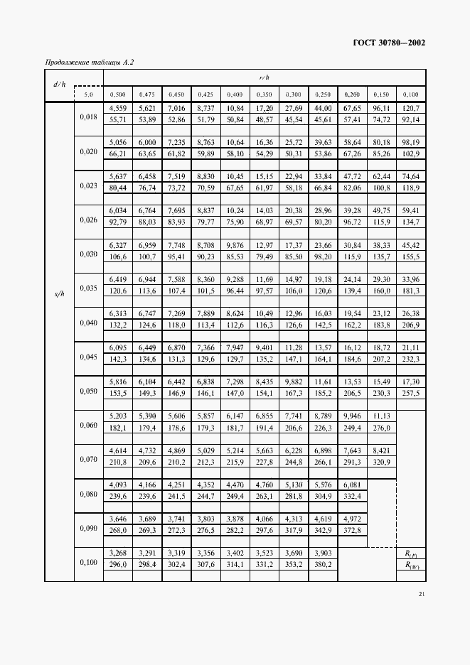 Страница 24 ГОСТ 30780-2002