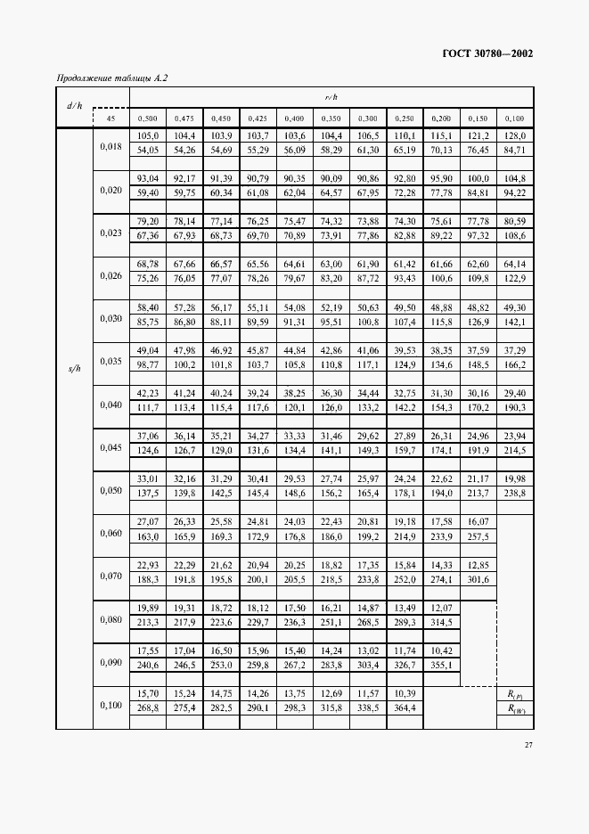 Страница 30 ГОСТ 30780-2002