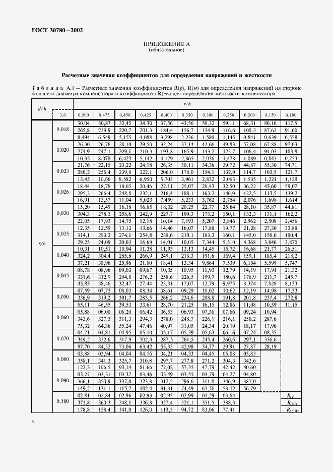 Страница 9 ГОСТ 30780-2002