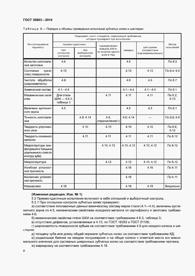 Страница 12 ГОСТ 30803-2014