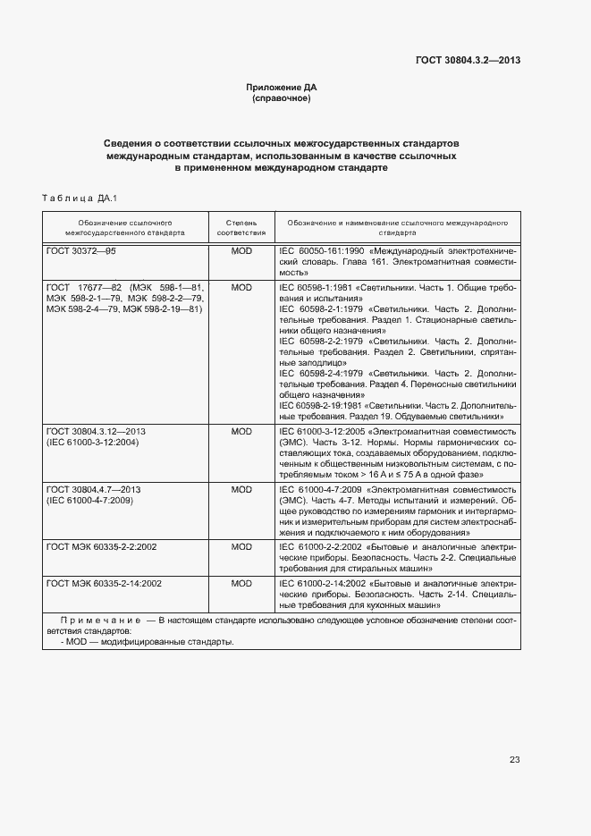 Страница 28 ГОСТ 30804.3.2-2013