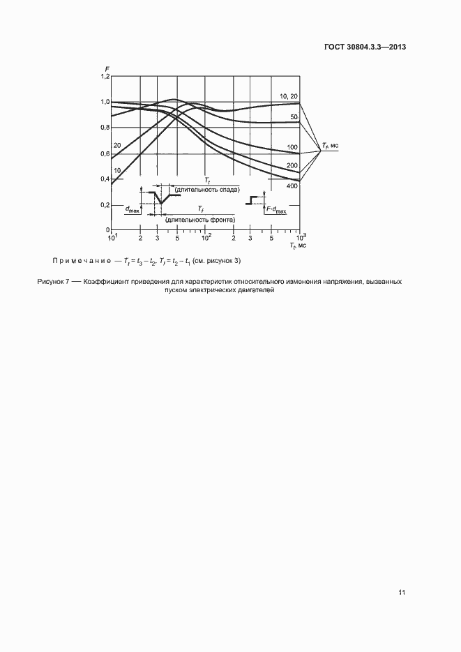 Страница 16 ГОСТ 30804.3.3-2013