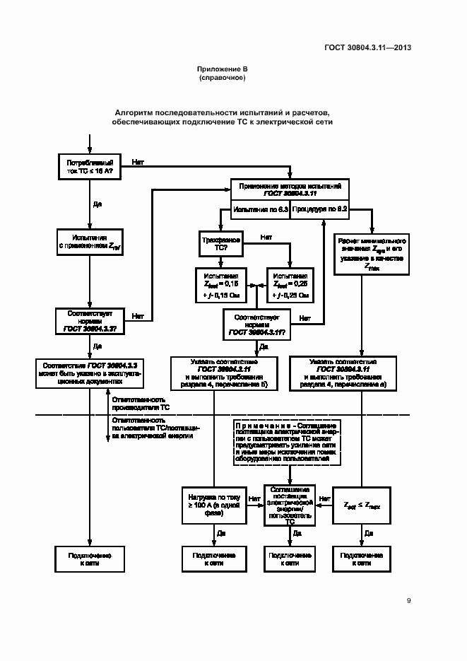 Страница 14 ГОСТ 30804.3.11-2013