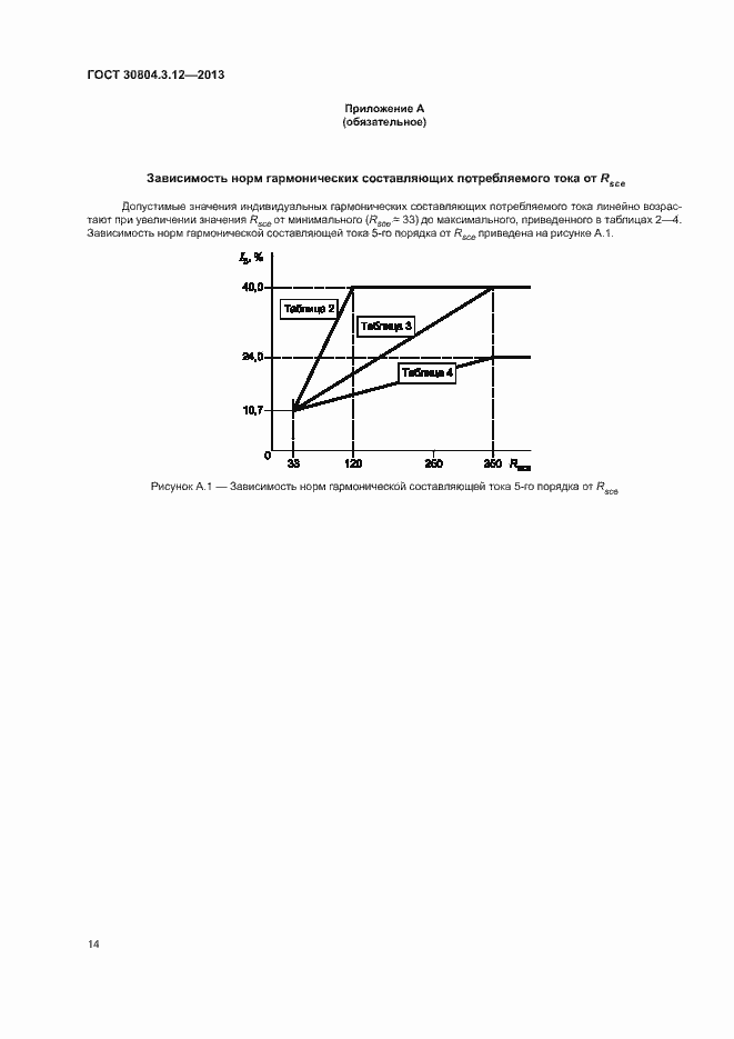 Страница 19 ГОСТ 30804.3.12-2013