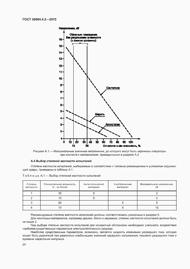 Страница 25 ГОСТ 30804.4.2-2013