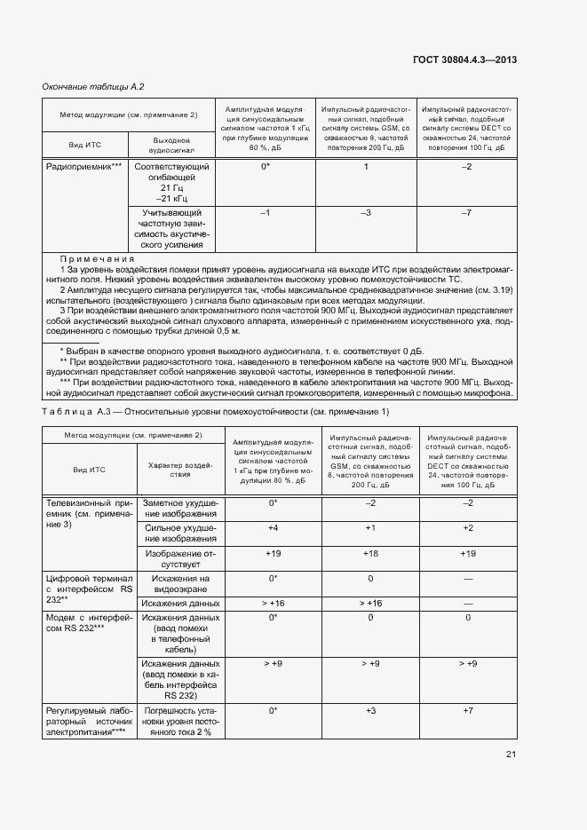 Страница 26 ГОСТ 30804.4.3-2013