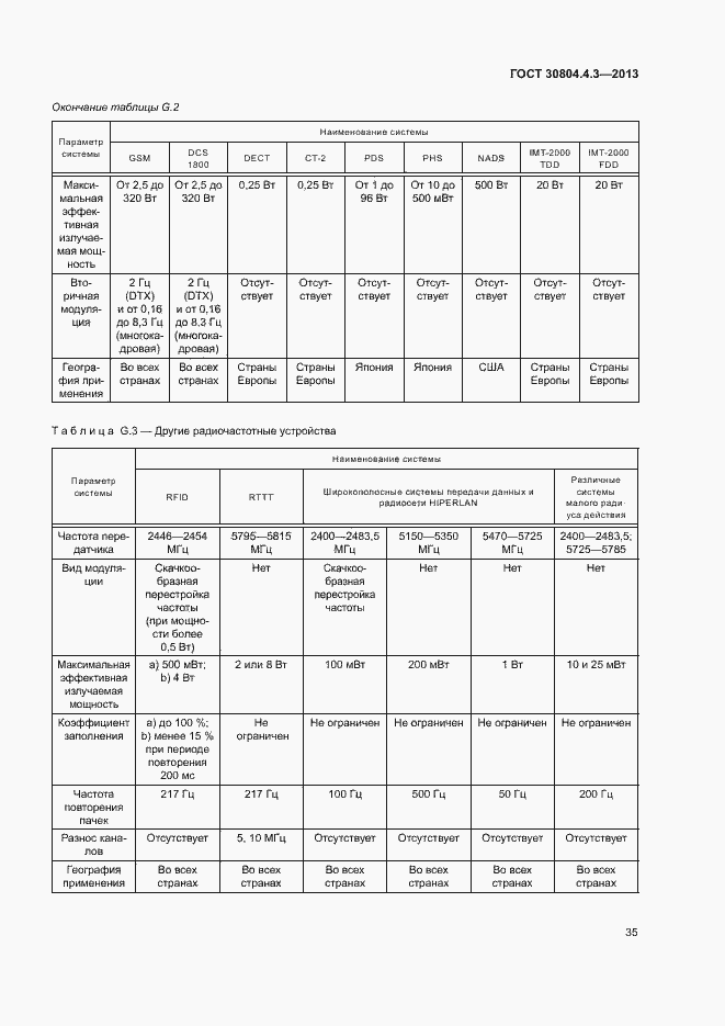 Страница 40 ГОСТ 30804.4.3-2013