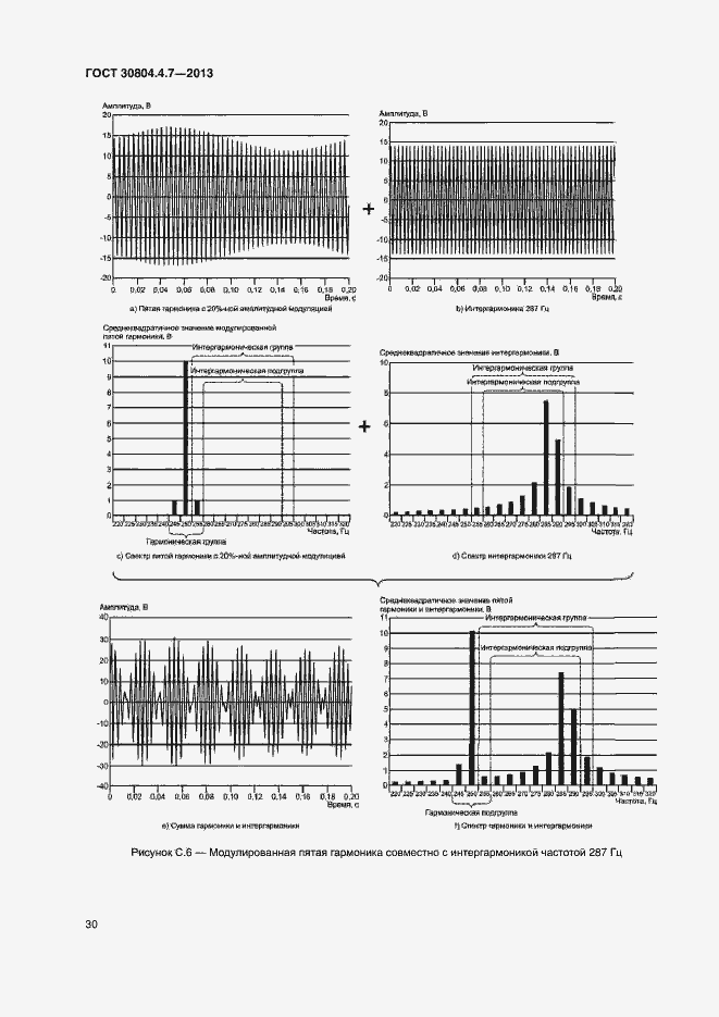 Страница 35 ГОСТ 30804.4.7-2013