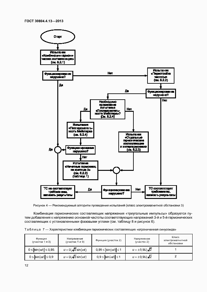 Страница 17 ГОСТ 30804.4.13-2013